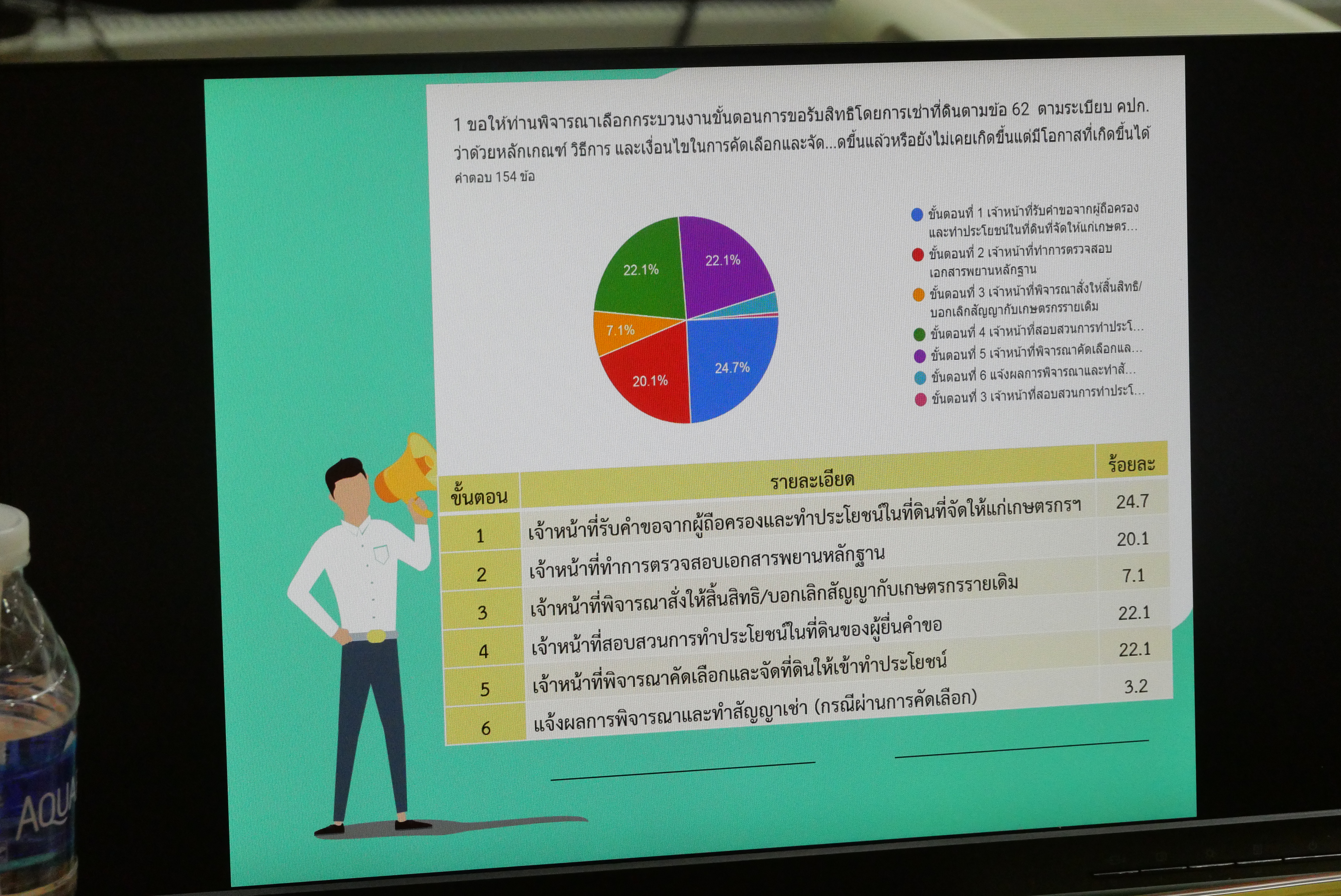 title - การประชุมคณะทำงานประเมินความเสี่ยงการทุจริตของ ส.ป.ก. ประจำปีงบประมาณ พ.ศ. 2569 ครั้งที่ 1/2569 